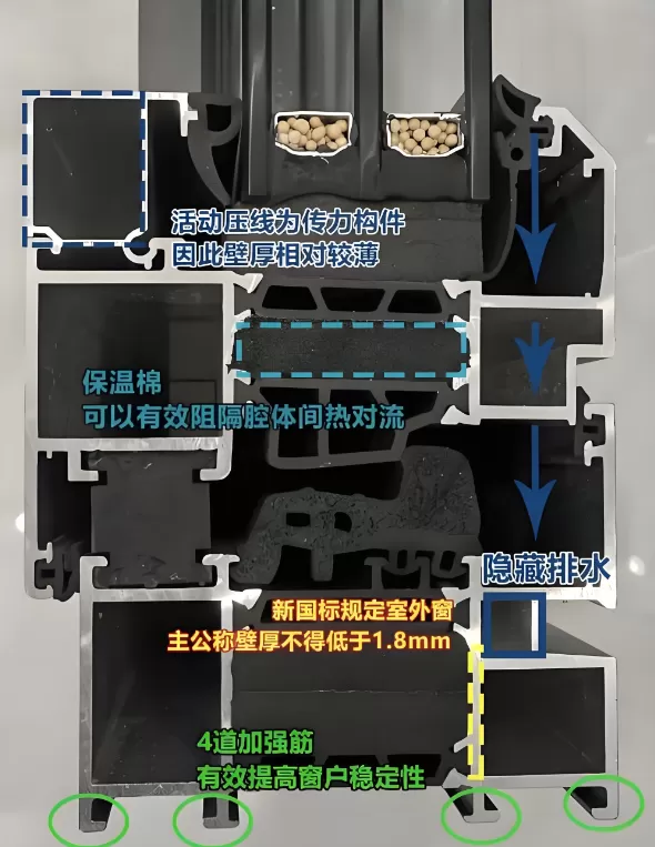什么是系统门窗行业标准核心体系与技术优势